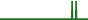 AUD/USD